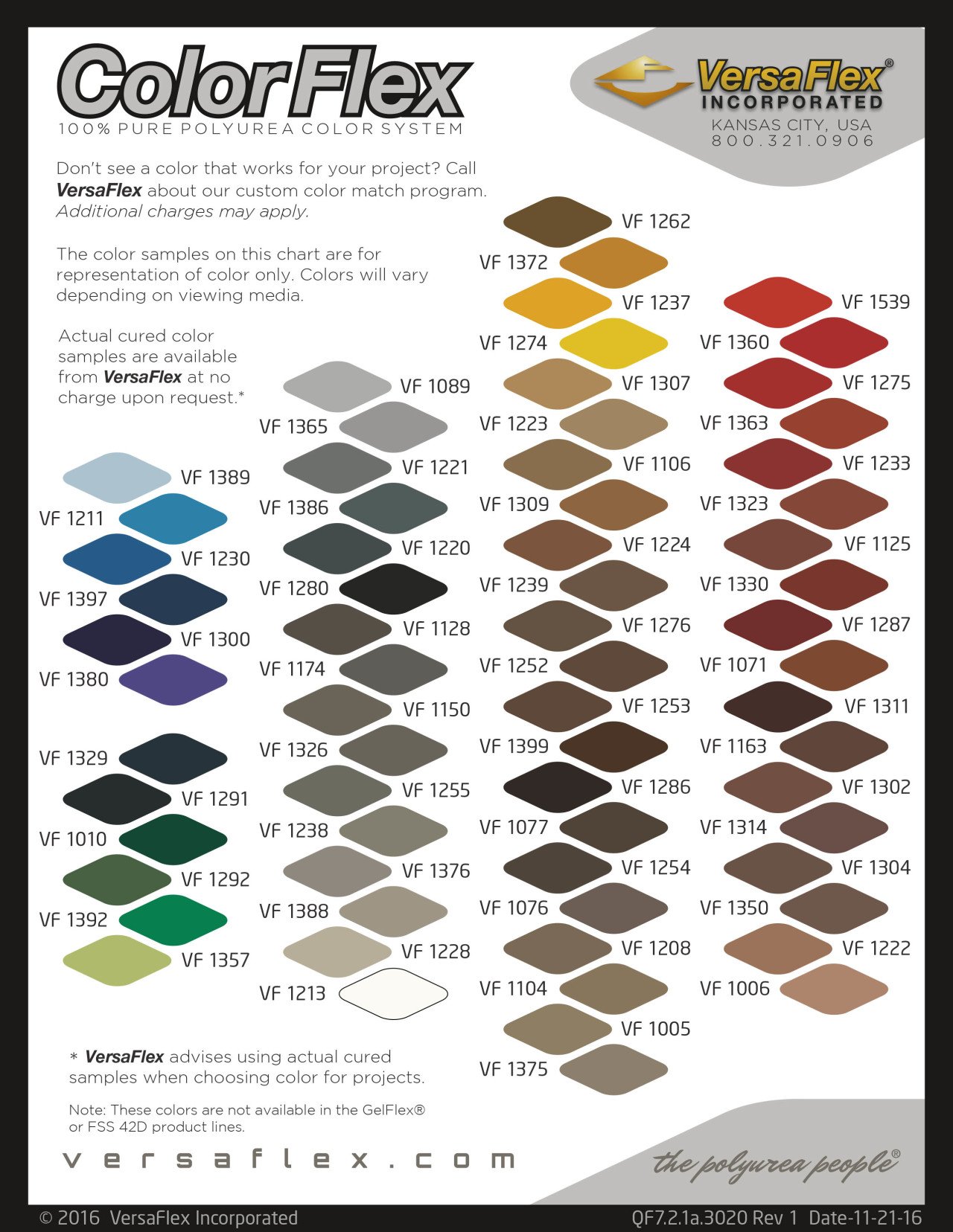 The Model Master Color Charts!