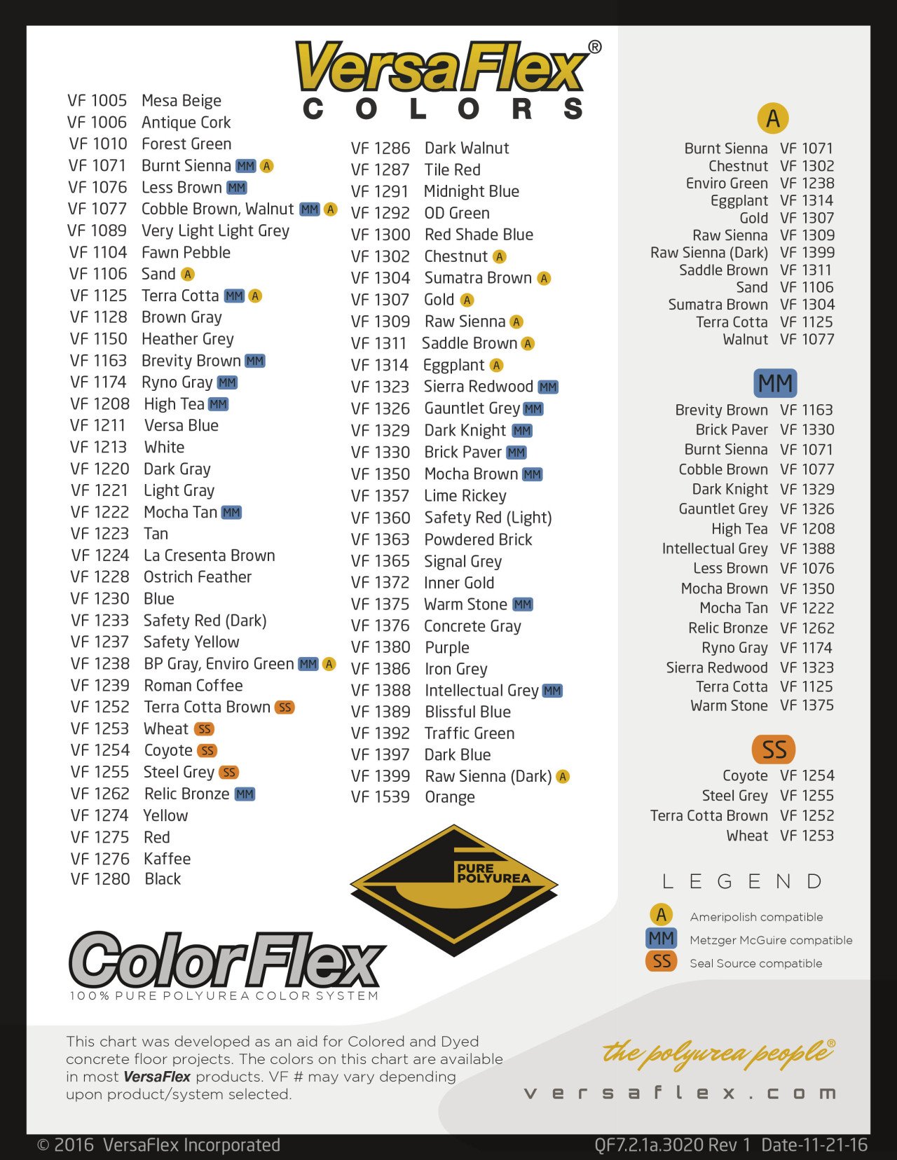 Ameripolish Dye Color Chart